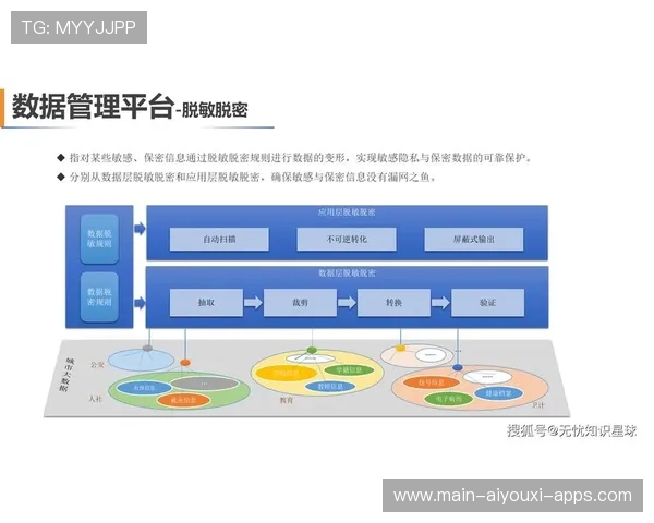 联赛数据化转型，俱乐部决策进入新时代