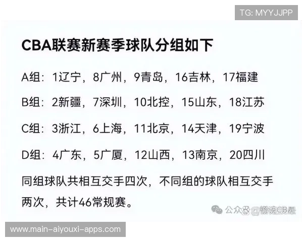 CBA新赛季小组分组 广东上海狭路相逢，cba赛程广东队员名单