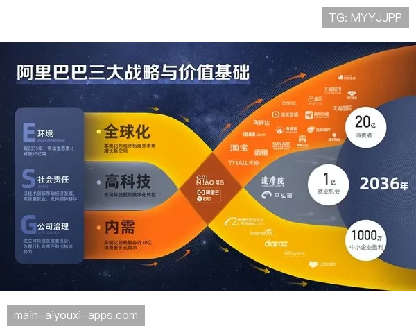阿里的大嘴与霸气：被模仿从未被超越，dapr 阿里